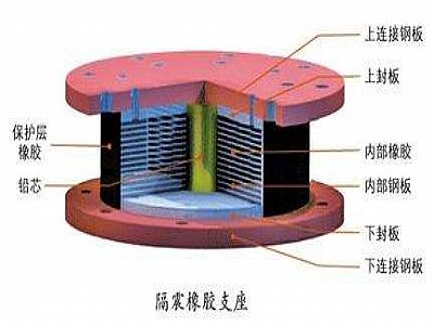 榆社县通过构建力学模型来研究摩擦摆隔震支座隔震性能